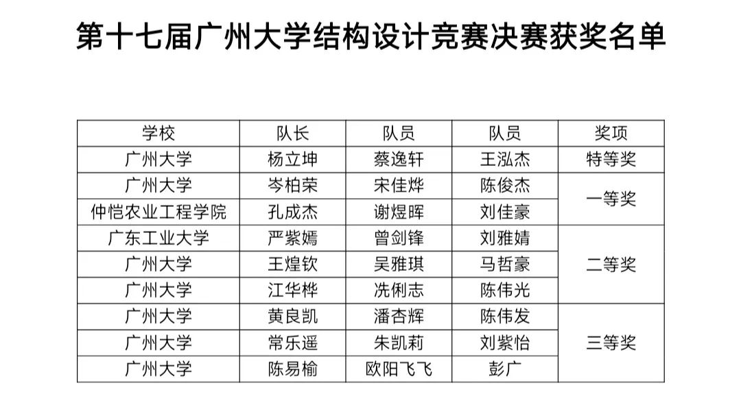 146A2 146A2